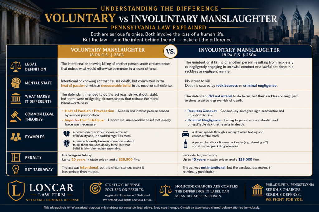 Philadelphia Manslaughter Defense Attorney