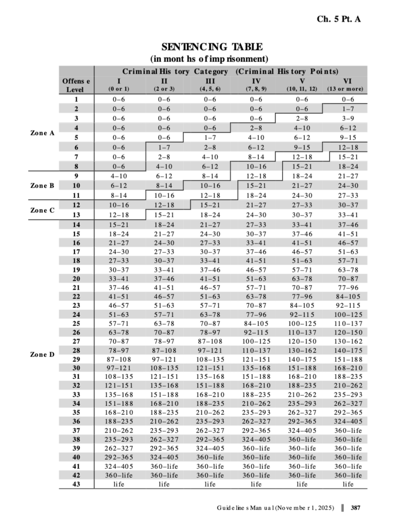 Screenshot 2026-09-18 at 103854 AM | Loncar Law Firm, PC - Federal and State Criminal Defense Lawyer US Sentencing Guidelines Manua Chart